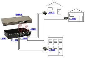 Sieci FTTH